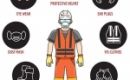PPE là gì và phân loại PPE 