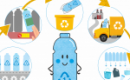 Tái chế nhựa là gì ,tầm quan trọng và danh sách các loại nhựa có thể tái chế